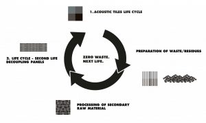 The concept of circularity 